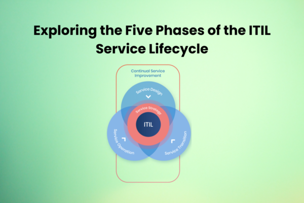 Exploring the Five Phases of the ITIL Service Lifecycle